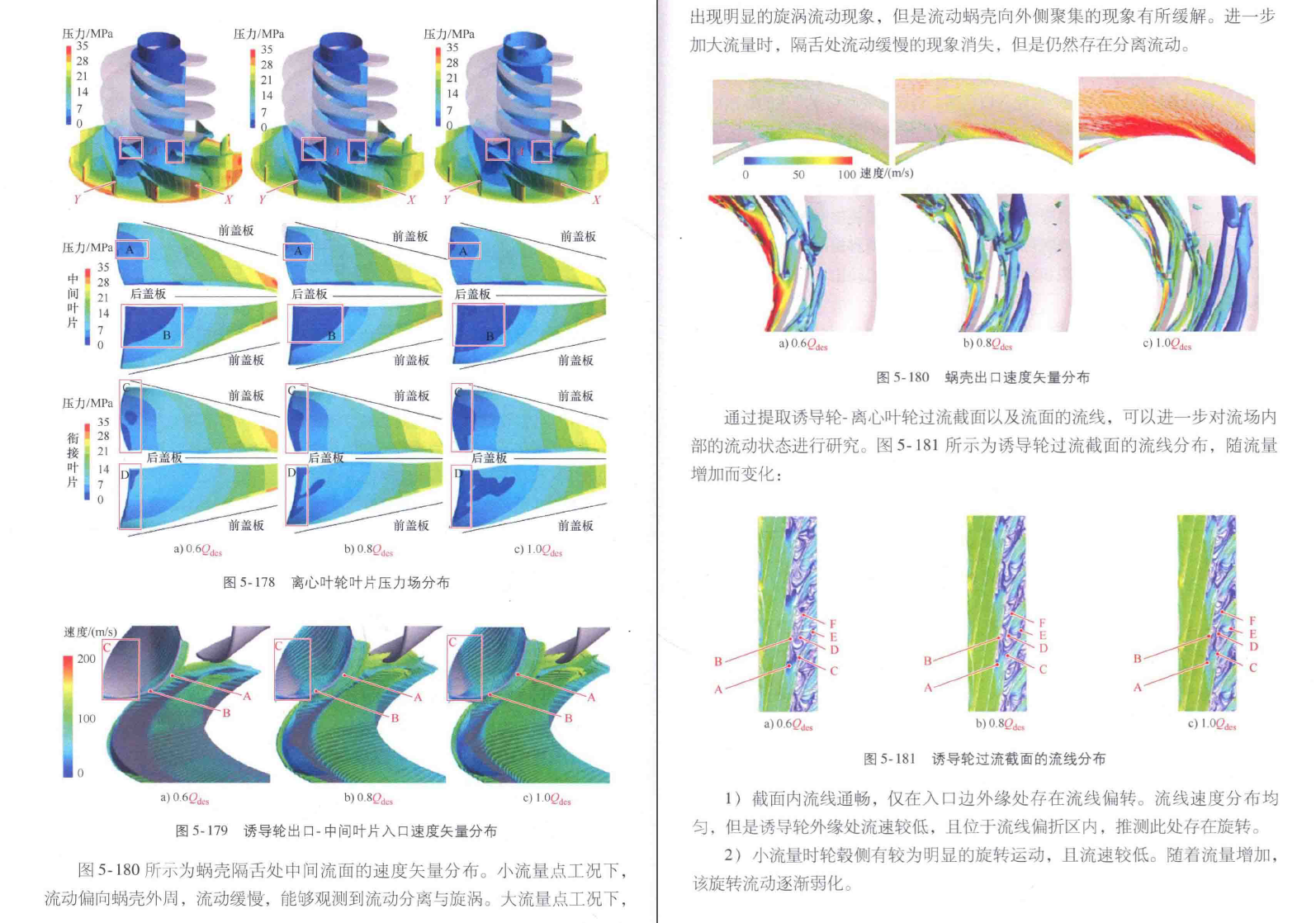《流程离心泵融合设计技术及应用》PDF